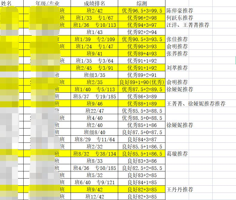 党团结对子 有效促推优...