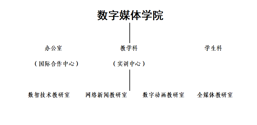 数字媒体学院机构设置