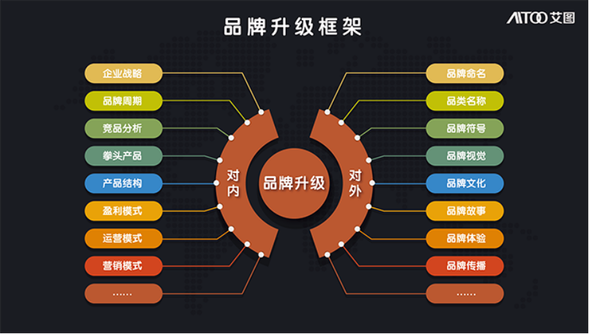品牌升级|好的产品需要...