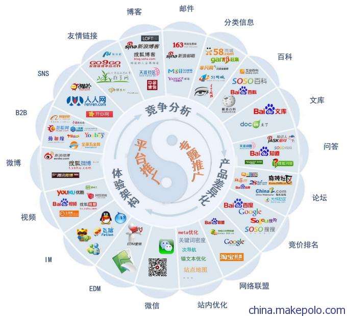 广播电台,电视台,网站,图片社以及广告,公关,出版发行等部门从事新闻